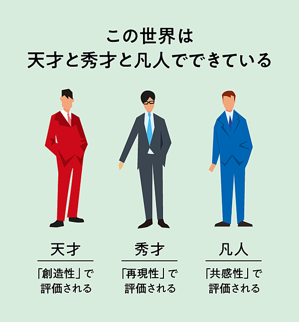 成毛眞 北野唯我 天才はお金になる 秀才はお金にならない