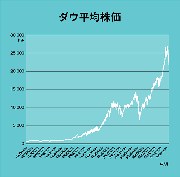 橘玲 1万字 最もシンプルで確実な 最強のお金の増やし方