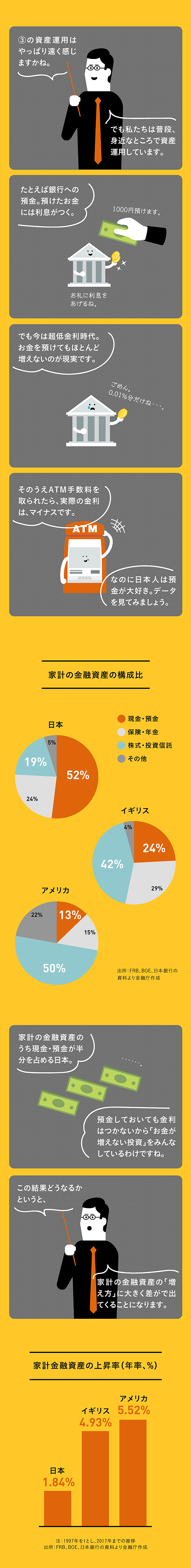 イラスト解説 4人のお金のプロと学ぶ 投資の基本 第一歩