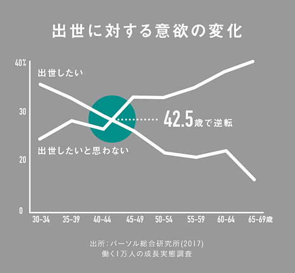 42 5歳の壁 仕事ができる人ほど危険な キャリアの罠