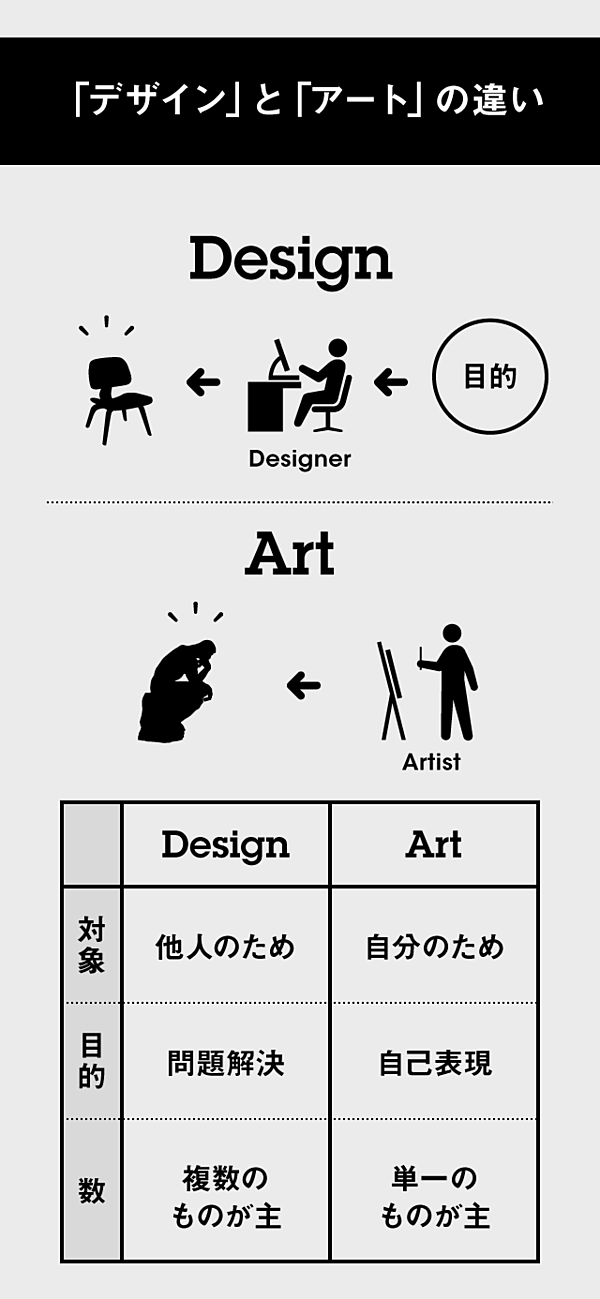 ストア アート と デザイン