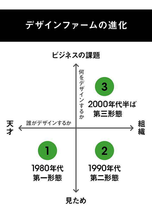 濱口秀司 一流企業がすがりつく デザインファーム の正体