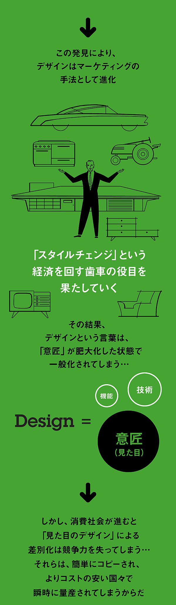 完全解説 これからの必須教養 正しく学ぶ デザイン史