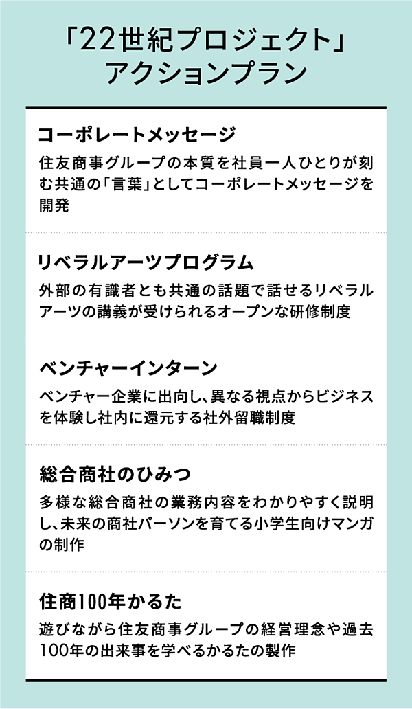 忖度なき変革の狼煙 住友商事グループ 100周年プロジェクト