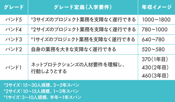 求人掲載 自律 分散 協調 が自走する次世代組織の正体