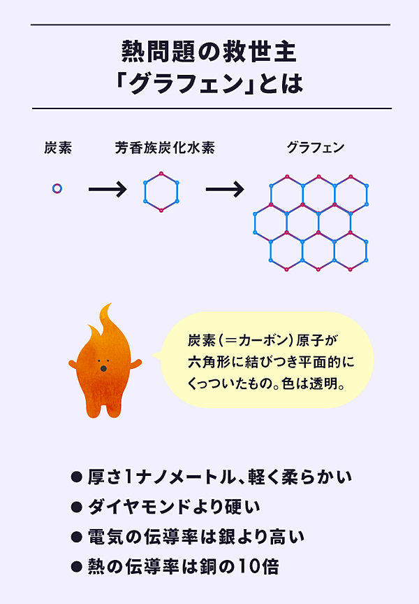 核心 スマホの 熱 は太陽レベルに Aiと5gをめぐる大問題