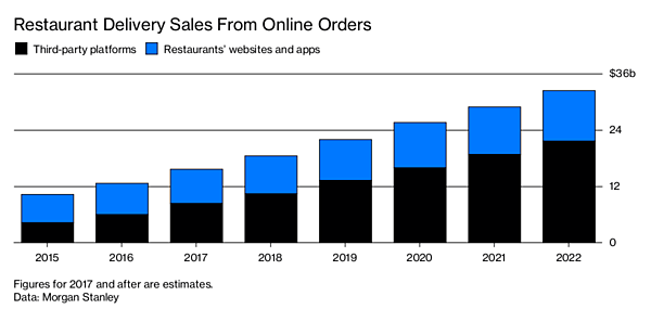 NYランチ最前線】配達プラットフォーム普及で、デリバリーが急増！