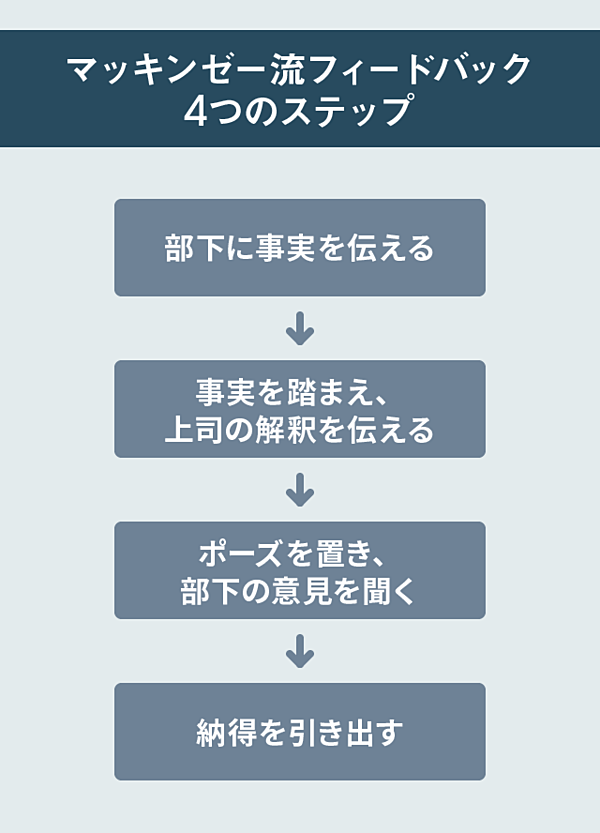 Fifa20 Gen Shouji 2 Fifa12 21 Fut 1on攻略ブログ