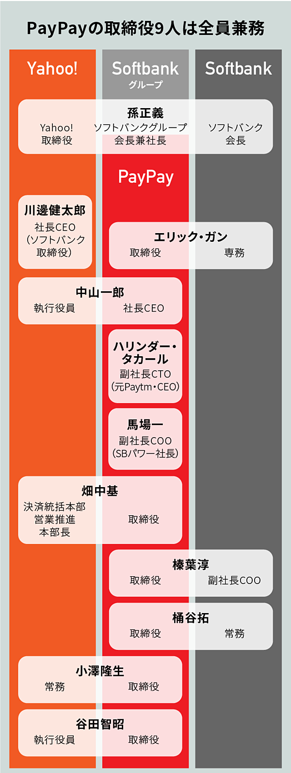 完全解説 果たして何者なのか 謎多き Paypay解体新書