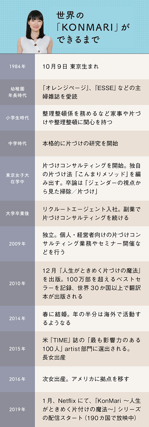 こんまり ときめく 仕事で輝く方法 教えます