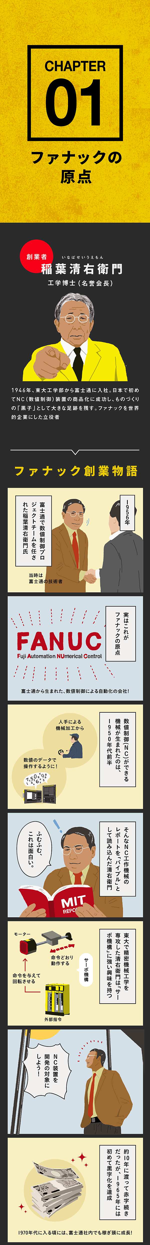 書籍:ファナックの歴史