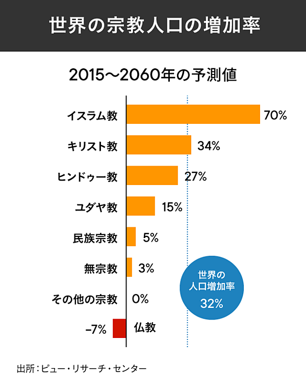 新 旅先で日本人だけが知らない 教養 としての新 宗教戦争