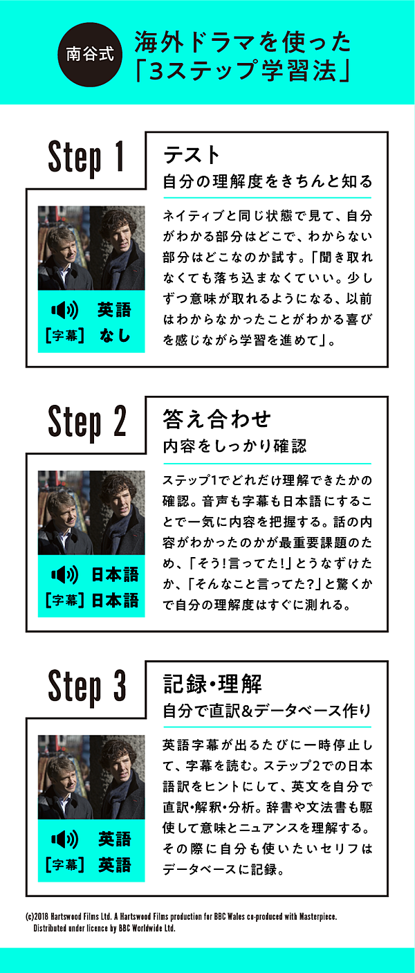 海外ドラマ 3ステップ視聴法でtoeic満点 自宅でリアル英語