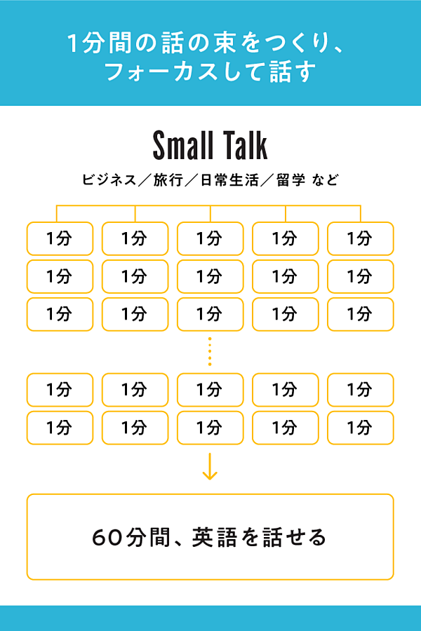 スパルタ 忘却曲線を利用 Toeic380点からの英語 3メソッド