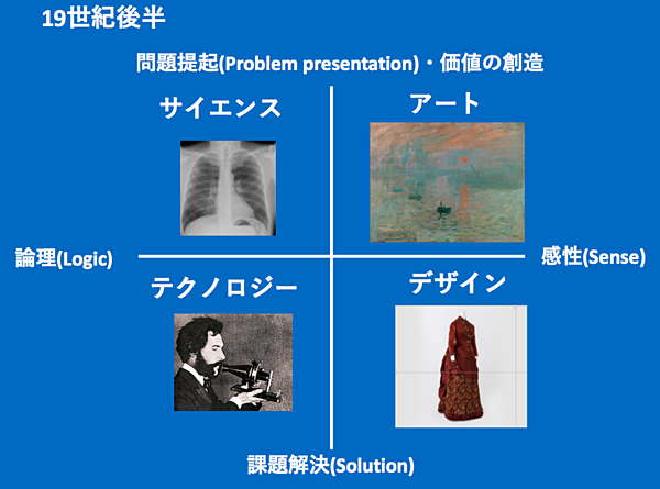 新】ビジネスの限界を超える、「アートの思考法」に学べ