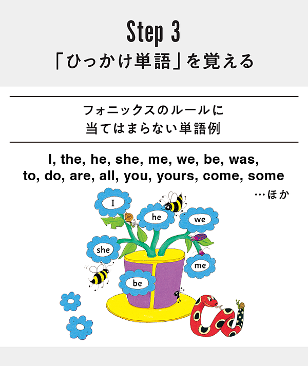 フォニックス 英語の基本42音の規則を知れば正しく発音できる