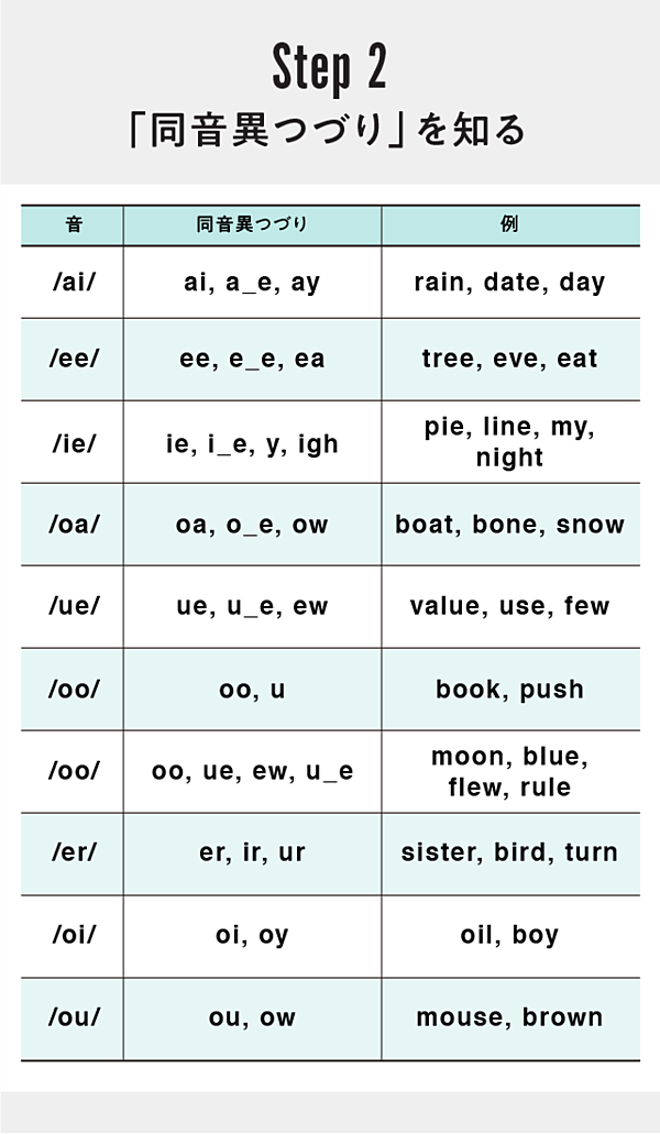 最新のhdu から 始まる 英 単語 最高のカラーリングのアイデア