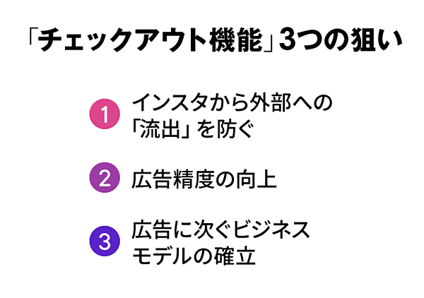 3分解説 インスタ Ecサイト参入に透ける 3つの狙い