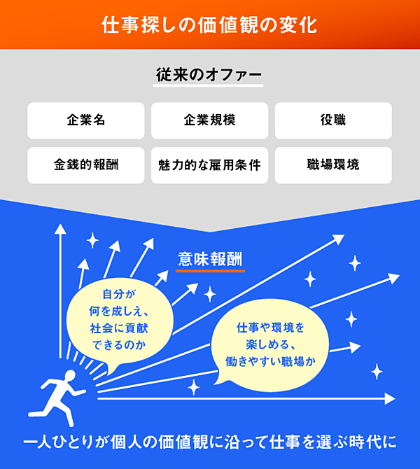 イベント募集 日本の採用は変わる Indeedで新しい社会を作らないか