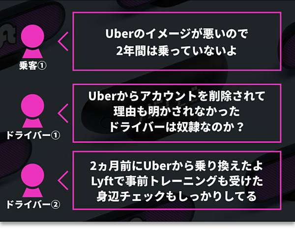 3分解説】今こそ知りたい、Uberキラー「Lyft」のすべて