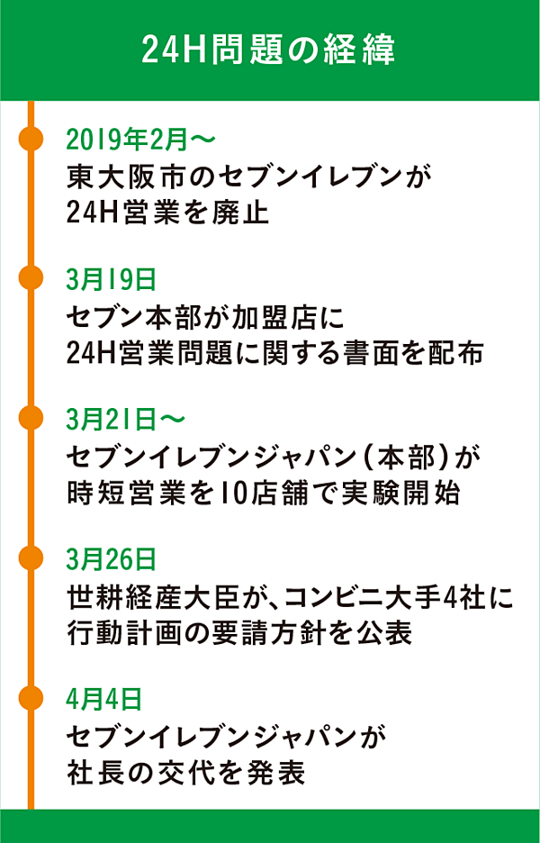 3分解説 あの騒動から2ヶ月 セブン 社長交代劇 の真相