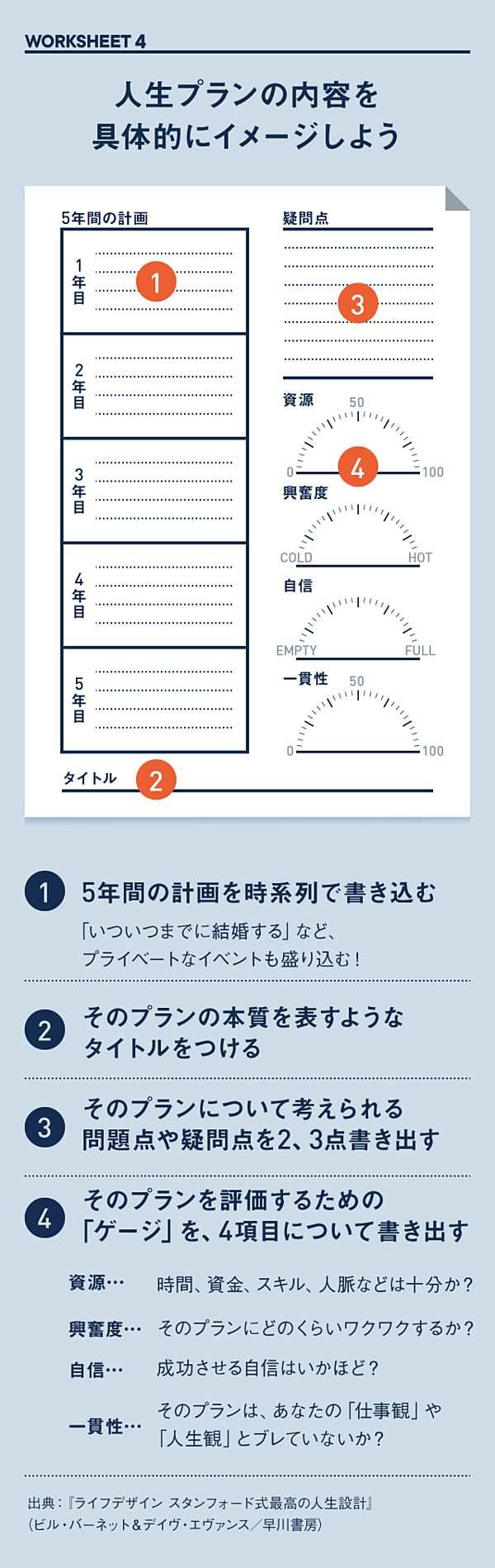 実践編 不確実な時代の スタンフォード式 人生設計