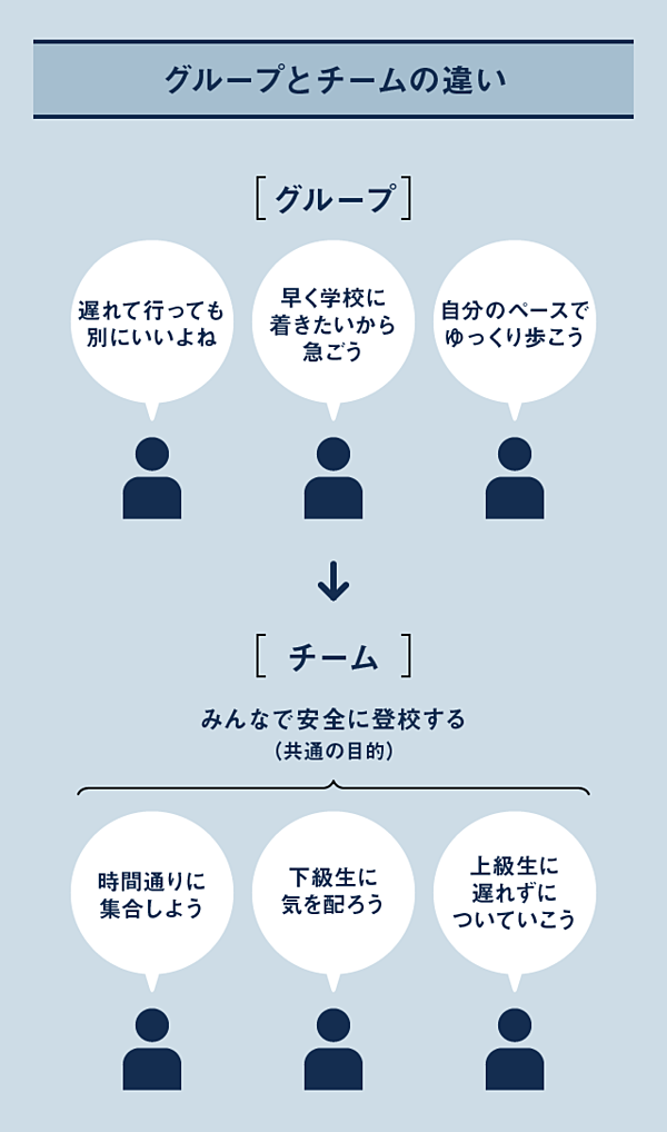 ゴッドファーザー は古い オーシャンズ11 型チームの時代