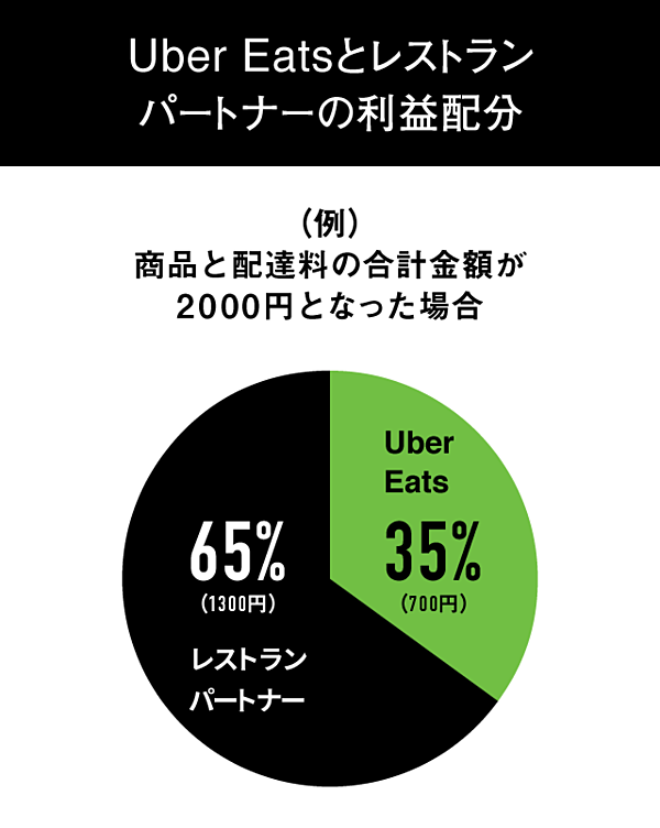 直撃】ひとつのキッチンで、6つの「人気店」を経営する男