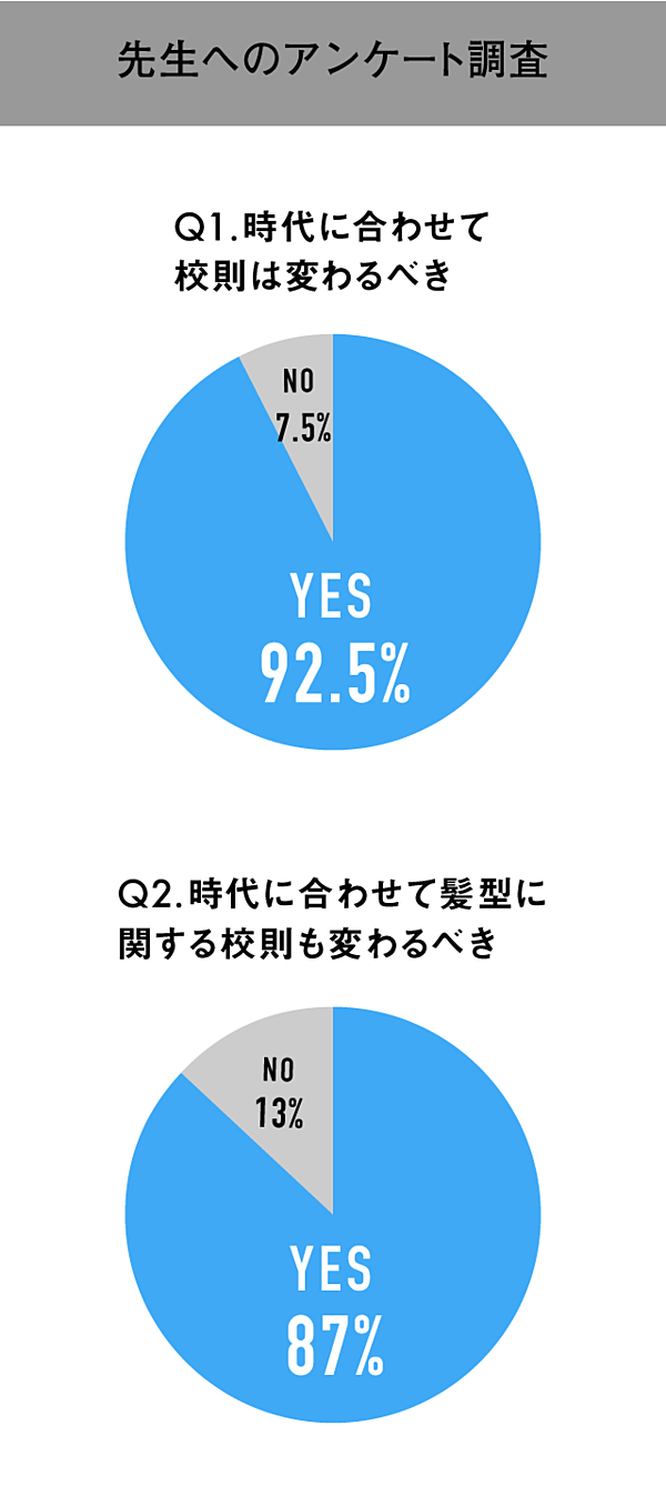 元生徒会長と校長が教える 時代遅れのルールとの向き合い方