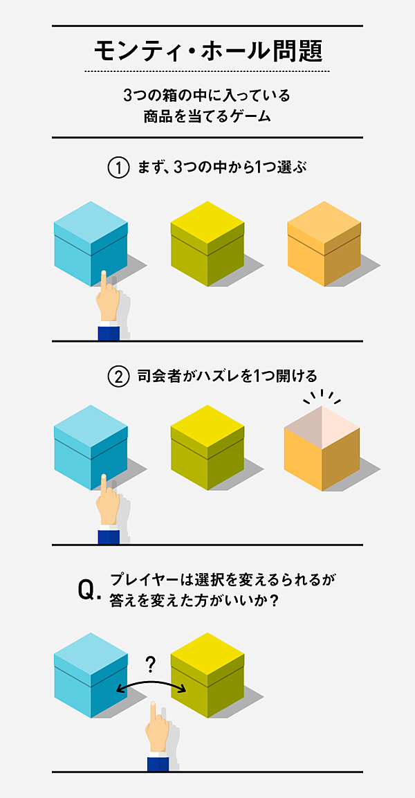 核心 モンティ ホール問題で あなたの情報センス教えます