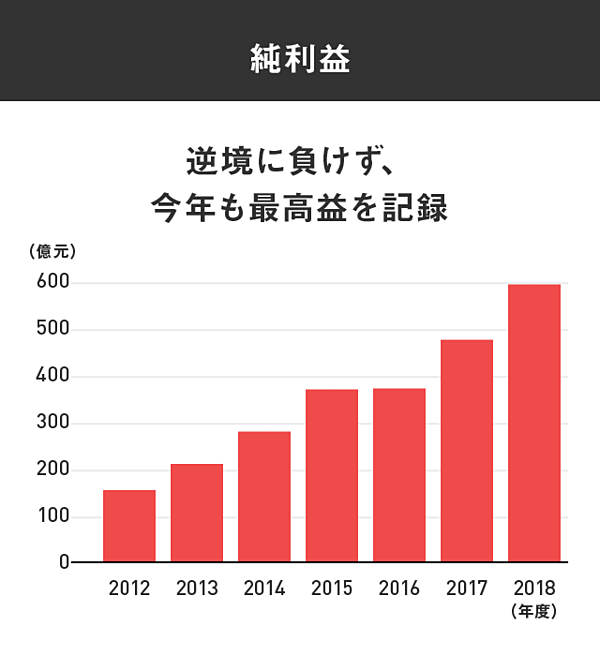 1分解説 折りたたみだけじゃない ファーウェイの最強スマホ