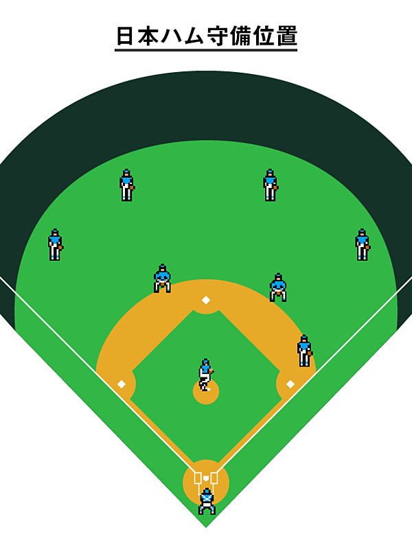 超進学校が実践 イチローも誇る 日本の 頭を使う野球