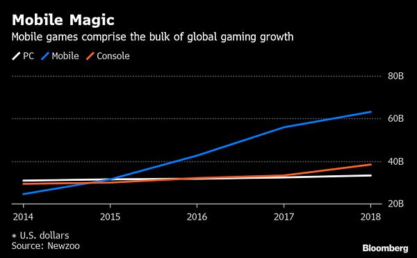 長者番付に浮上 ゲーム制作会社playrixを設立したロシア人兄弟