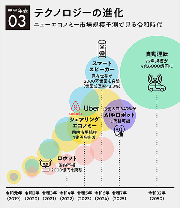 徹底解説】日本人が生き残るための「5つの宿題」