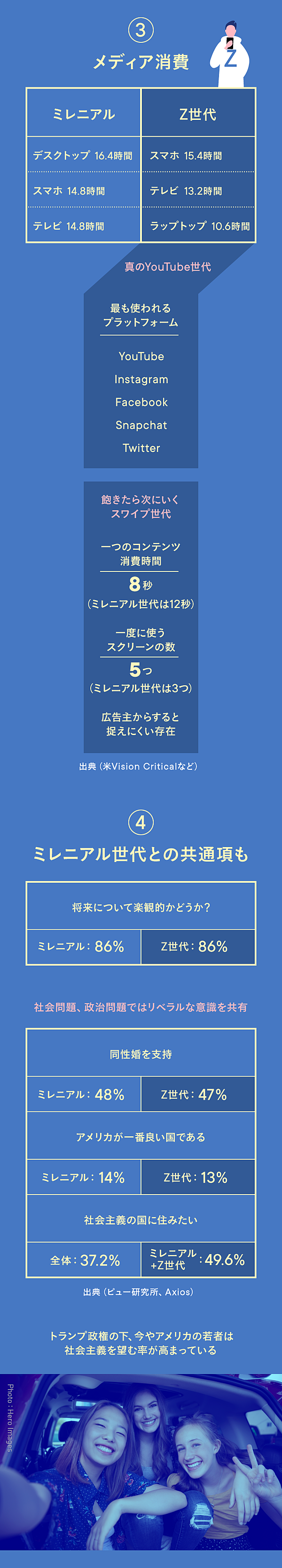 世代 ミレニアル
