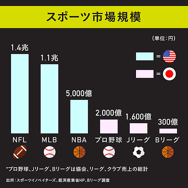 大河正明 バスケブーム 仕掛け人に学ぶ 市場の作り方