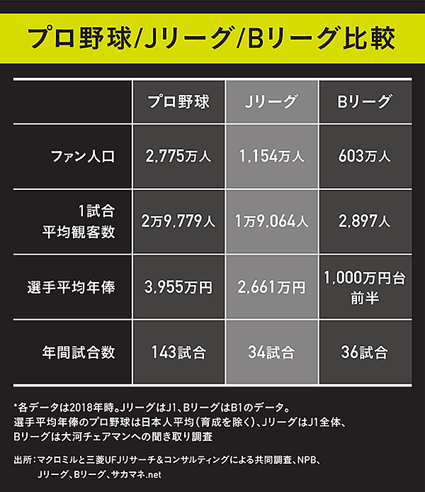 大河正明 バスケブーム 仕掛け人に学ぶ 市場の作り方