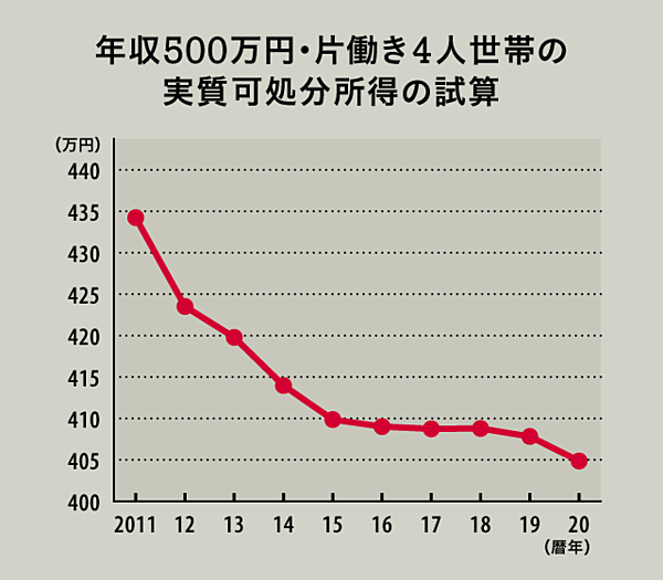 序章 働き方改革で年収減か キャリアショック 時代が来る