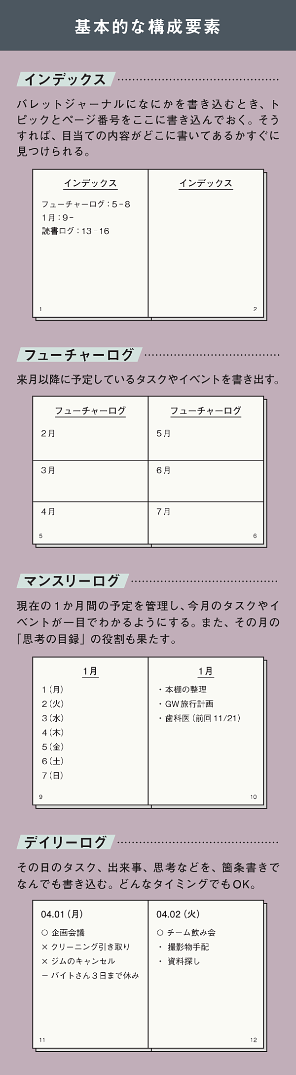 新 世界中のデジタル世代を熱狂させた 手書きノート術