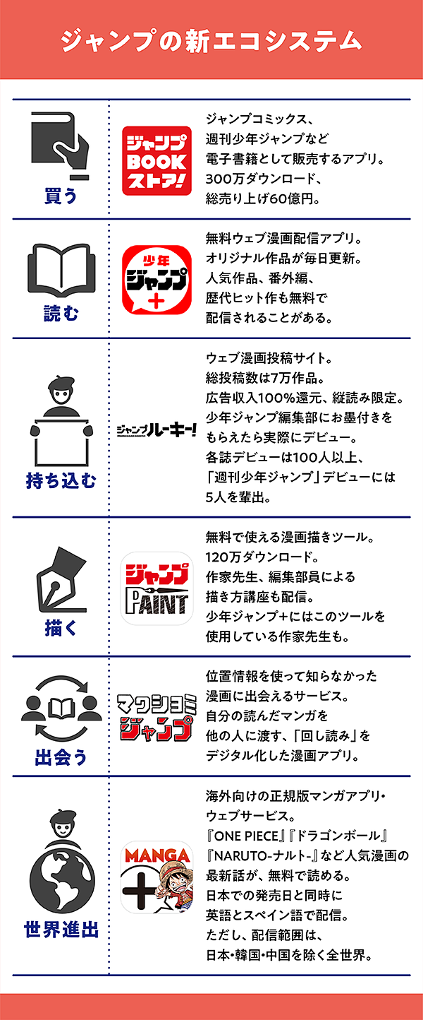 直撃 ジャンプを再発明する ゼロイチ男 の正体