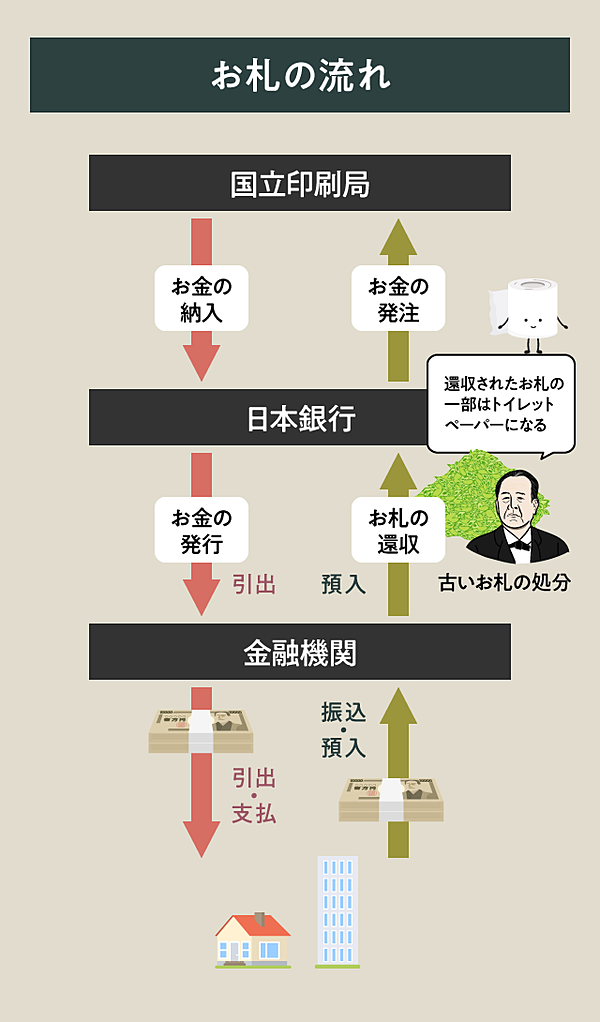 新 偽造 現金バブル キャッシュレス お札400年目の大変化