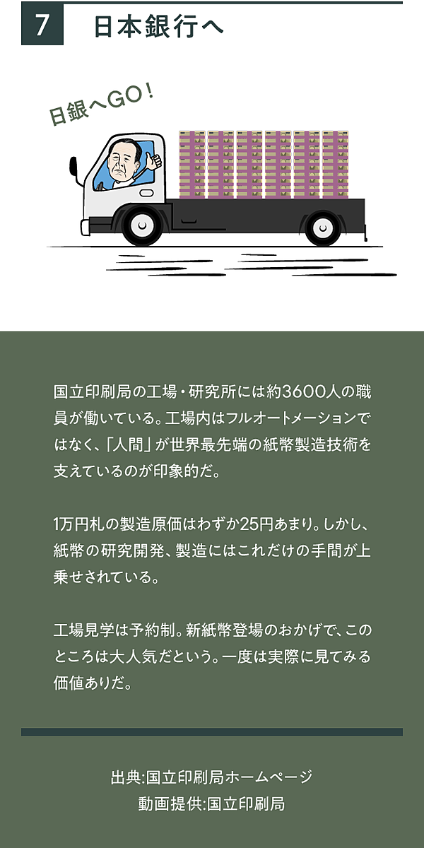 超イラスト解説 ニッポンの 紙幣工場 見学ツアー