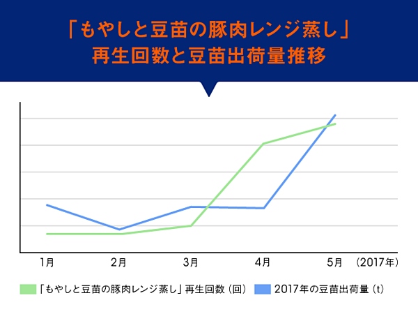 ぶっちゃけアドセンスって1pvあたりいくらぐらい稼げんの がるシーク