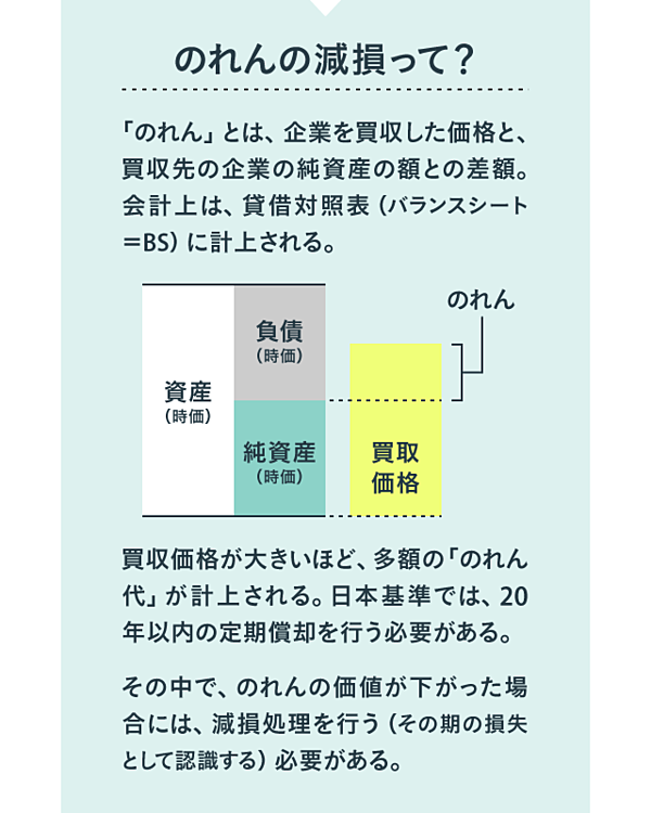 独白 日本電産のカリスマ創業者を ファイナンス で支えた男