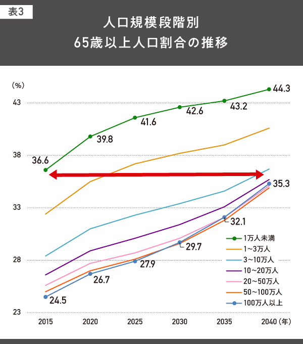 【限界集落】ふるさとの消滅は何を意味するのか