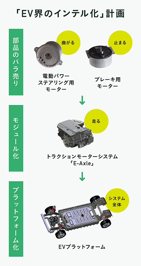 モーター トラクション