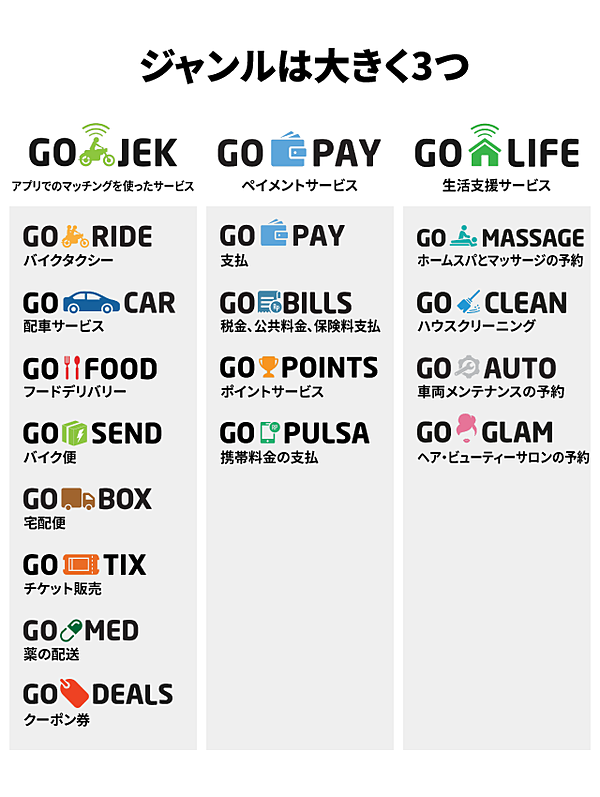 ゴジェックceo たった4年で 国民的アプリ を作る方法