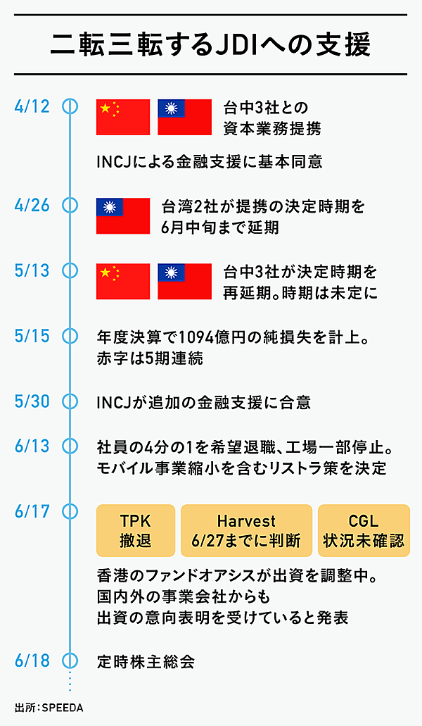 3分図解 沈没寸前 なぜ 日の丸液晶 は危機に陥ったのか