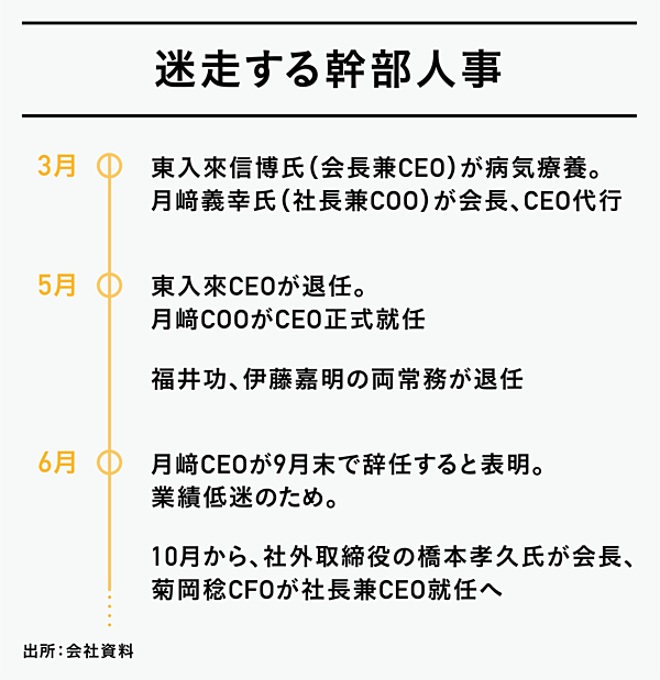 3分図解 沈没寸前 なぜ 日の丸液晶 は危機に陥ったのか