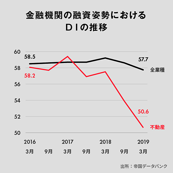 解説 不祥事が続く 不動産業界 でこれから起こること